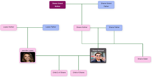 1050-JTree Genealogy Tree Maker Script