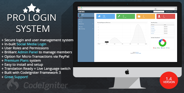 1066-Pro Login User Management System v1.4