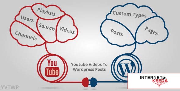 1292-Youtube Videos To Wordpress Posts v4.0.6