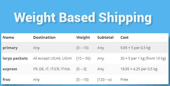 1572-WooCommerce Weight Based Shipping v4.2.2