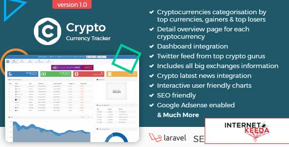 3427-Crypto Currency Tracker - Realtime Prices, Charts, News, ICO's and more