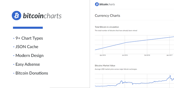 4512-Bitcoin Charts