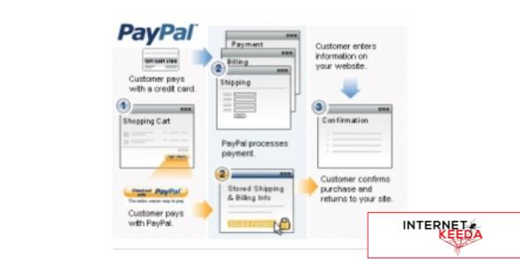 Create A PayPal Custom Payment Page-79915