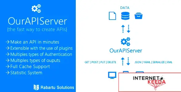 OurAPIServer - RESTfull API web server 69262