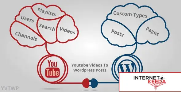 Youtube Videos To Wordpress Posts v4.0.6 69336