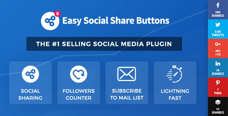 Easy Social Share Buttons for WordPress v5.5.224016