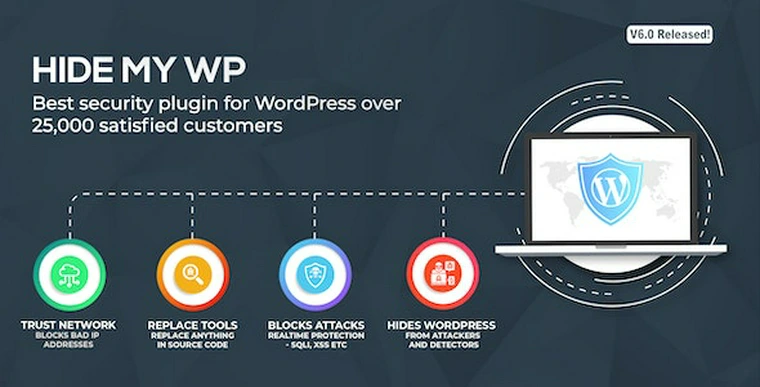 Hide My WP v6.0.1 - Amazing Security Plugin for WordPress!35054